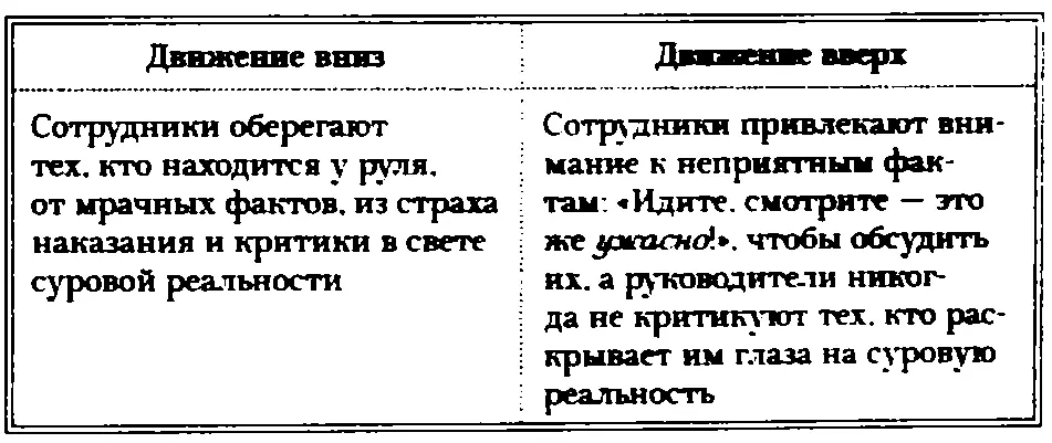 Есть тип поведения который распространен в конце стадии 3 и часто сохраняется - фото 5
