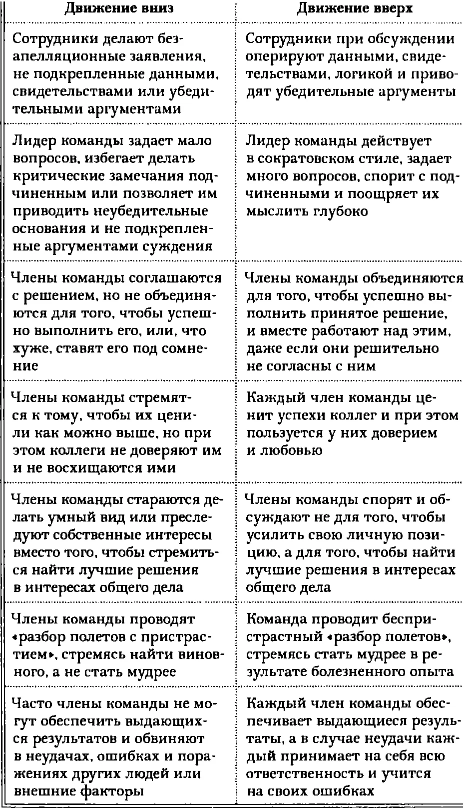 Есть тип поведения который распространен в конце стадии 3 и часто сохраняется - фото 6