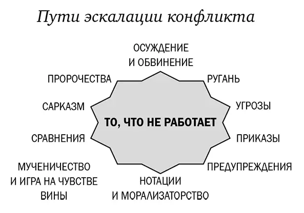 А теперь давайте рассмотрим следующие ситуации Примерьте на себя роль ребенка - фото 25