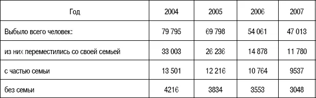 А на нижеприведенной таблице мы видим данные о прибывших в Россию изза рубежа - фото 9