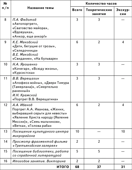 Содержание 3го года обучения На 3м году обучения учащиеся совместно с - фото 4