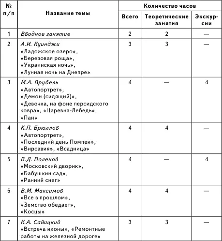 Содержание 4го года обучения На 4м году обучения после повторения изученного - фото 5