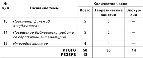 Программа предусматривает изложение материала по принципу от простого к - фото 8