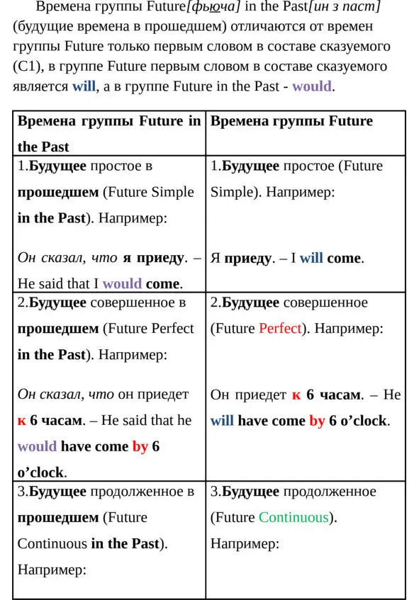 Future in the Past будущее в прошедшем в английском языке Построение употребление упражнения - фото 3