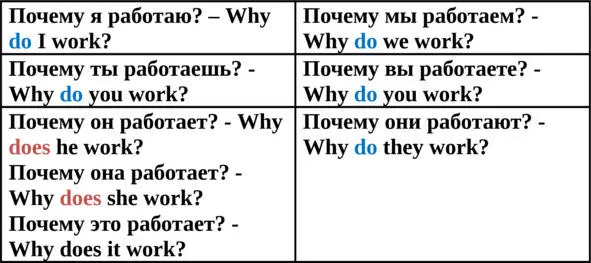 Отрицательное предложение Do notчасто сокращается до dontа does notдо - фото 2