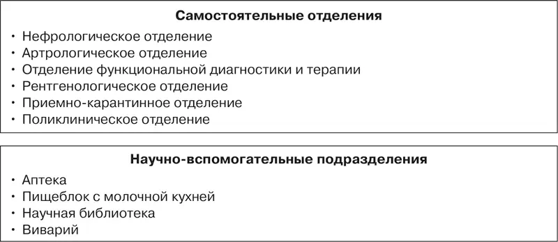 Рис 5 Структура Института педиатрии АМН СССР в 1986 г В 1995 г Институтом - фото 8