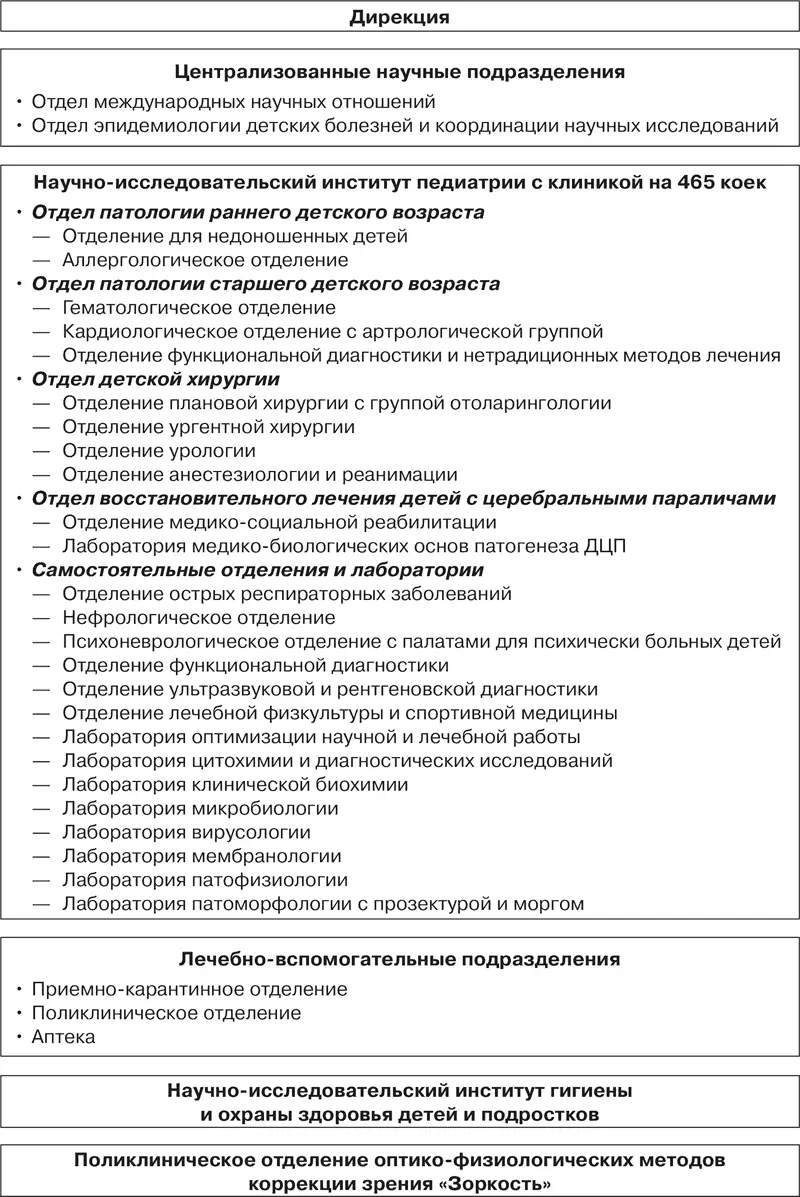 Рис 7 Структура НЦЗД РАМН в 1998 г Решением Президиума РАМН 8 от - фото 11