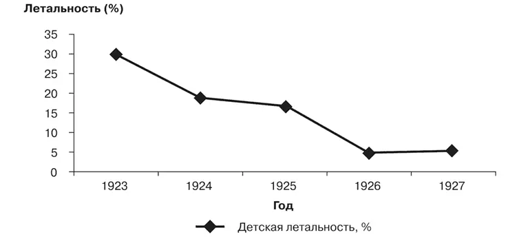 Примечание по Доброхотова А И Пятилетний опыт II физиологического - фото 6