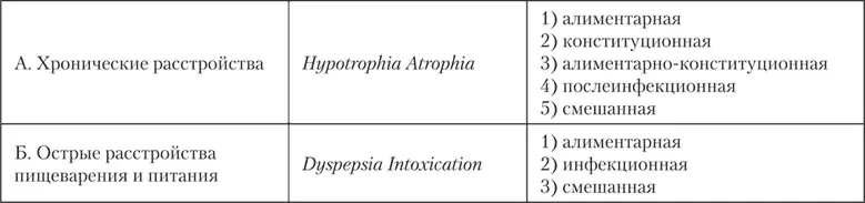 Изучая значение парентеральной инфекции в генезе расстройств пищеварения и - фото 9