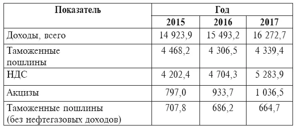 Обращает на себя внимание то обстоятельство что согласно приведенным данным - фото 2