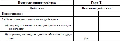 Обучение детей с выраженным недоразвитием интеллекта - фото 3
