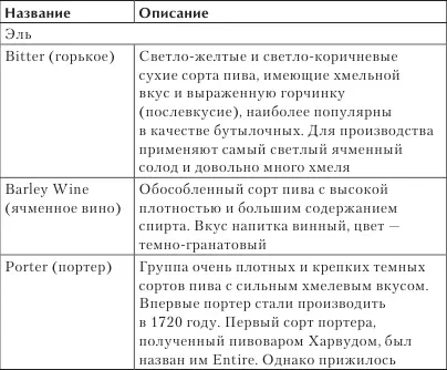 Рекордным по крепости долгое время считалось британское пивоэль Roger and Out - фото 6