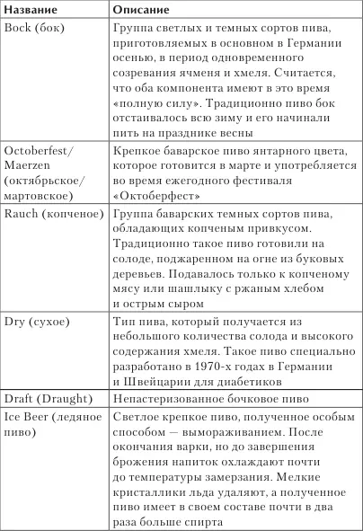 Рекордным по крепости долгое время считалось британское пивоэль Roger and Out - фото 8
