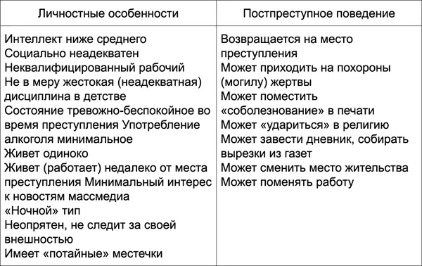 Поскольку для этого типа преступника трудно поддерживать личный контакт с - фото 1