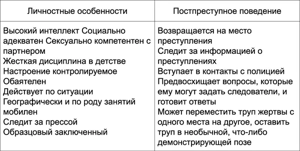 Организованный преступник легок на подъем чувствует себя комфортно вдали от - фото 3