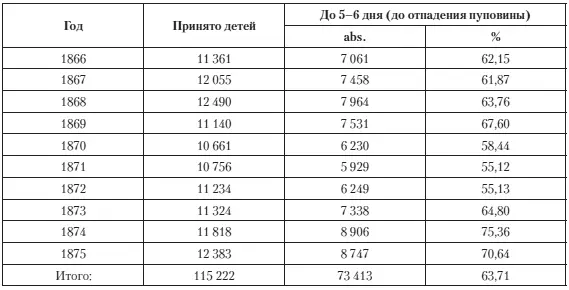 В 1871 г на основании Высочайшего повеления была введена ещё одна новая мера - фото 4