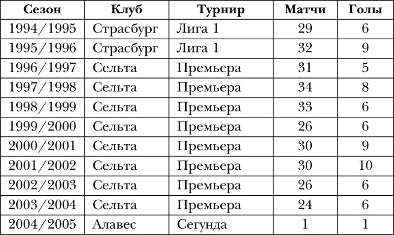 За сборную СССРСНГ провел 15 матчей забил 3 гола За сборную России провел 50 - фото 2