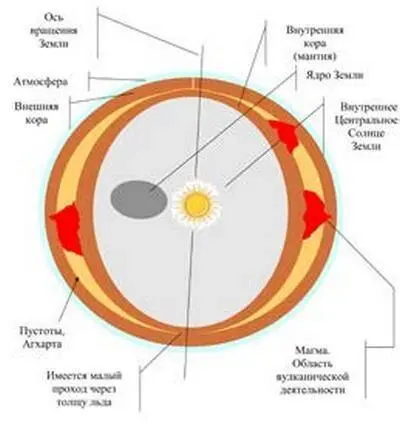 Рис 3 СТРОЕНИЕ ЗЕМНОГО ШАРА Карты Внутренней Земли рис 1 2 и Агхарты - фото 3