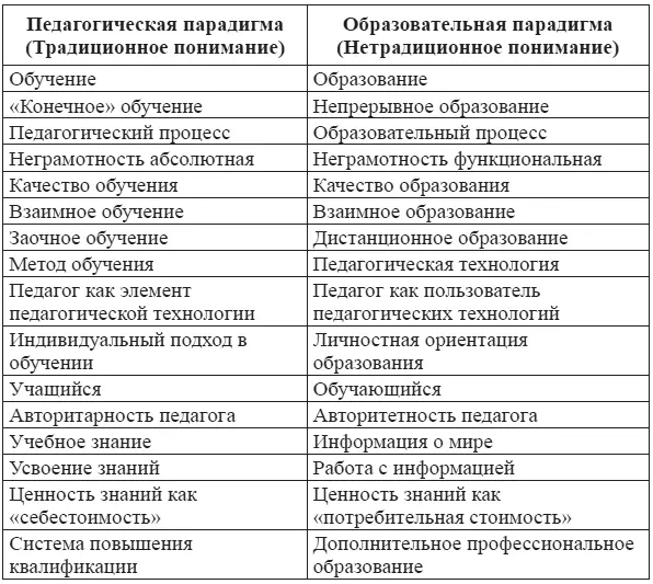 В дальнейшем изложении различия этих терминов и стоящих за ними понятий будут - фото 2