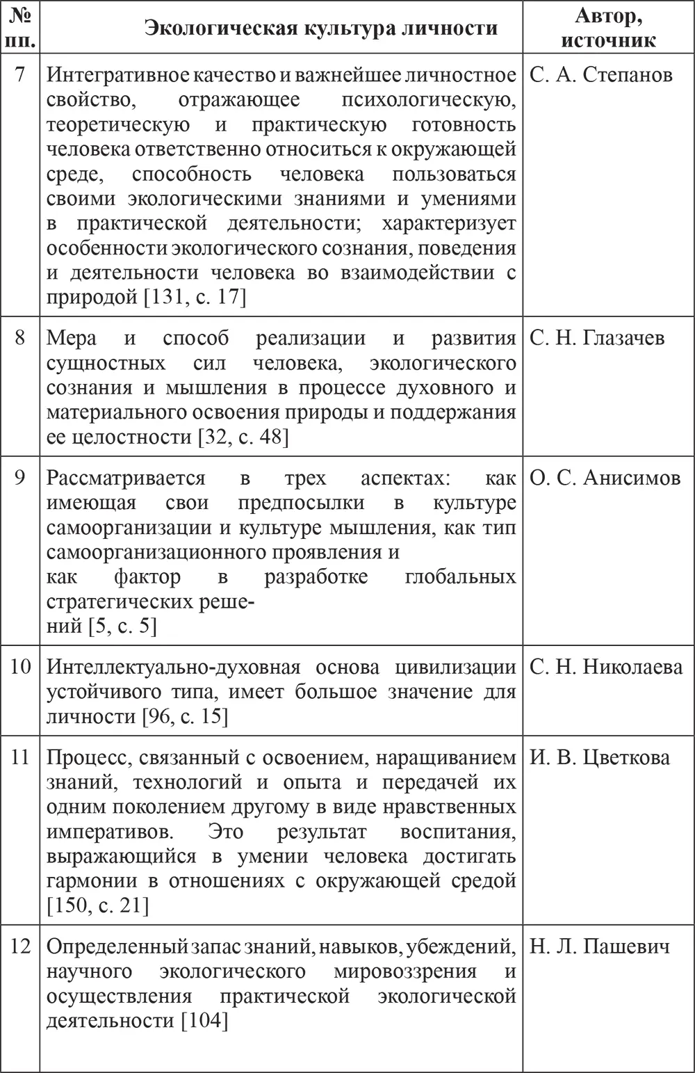 Резюмируя определения понятия экологическая культура личности представленные - фото 2