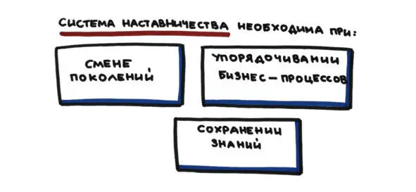 Причины следующие 1 Смена поколений сотрудников когда необходимо передать - фото 2