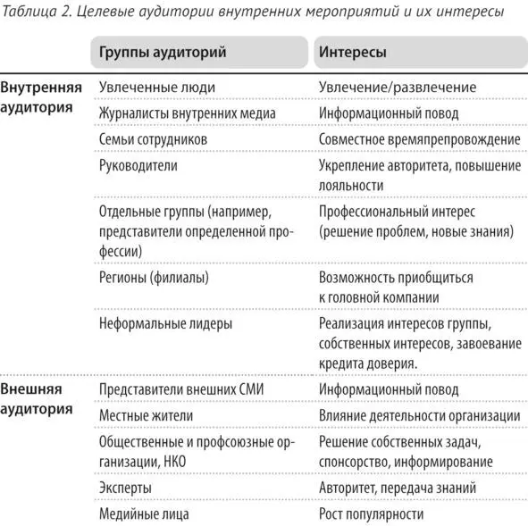 СоветПытаясь вовлечь ту или иную группу в ваше мероприятие используйте - фото 9