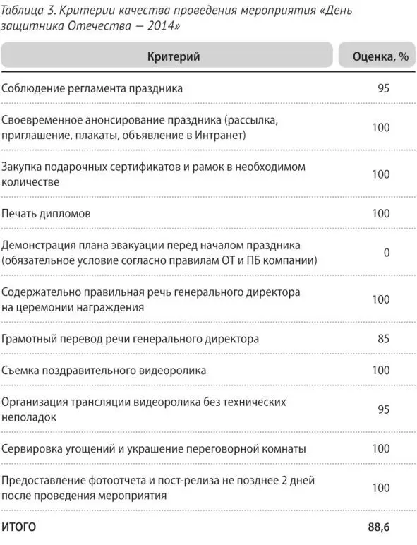 Маркетинговый эффектот корпоратива возможно оценить только с течением времени - фото 10