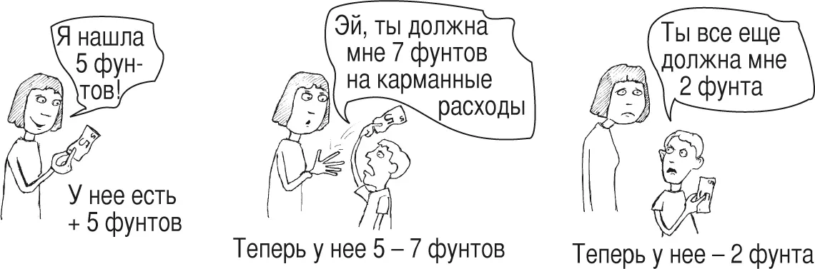 Вычитание большего числа из меньшего поначалу может сбивать с толку Для - фото 20