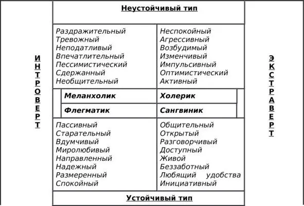 Если ваш ребёнок холерик он быстр и легко возбудим фонтанирует эмоциями - фото 1
