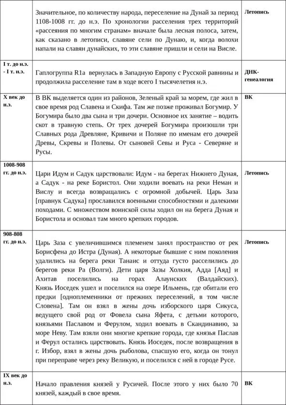 Об истинной истории древней Руси - фото 12