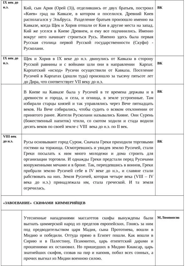 Об истинной истории древней Руси - фото 13