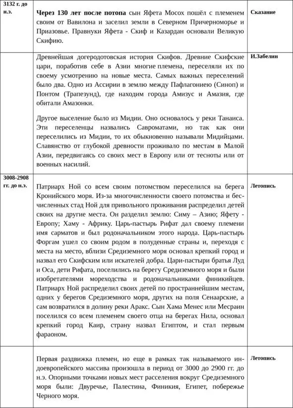 Об истинной истории древней Руси - фото 14