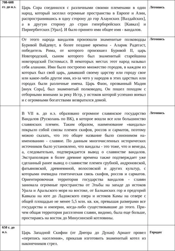 Об истинной истории древней Руси - фото 17