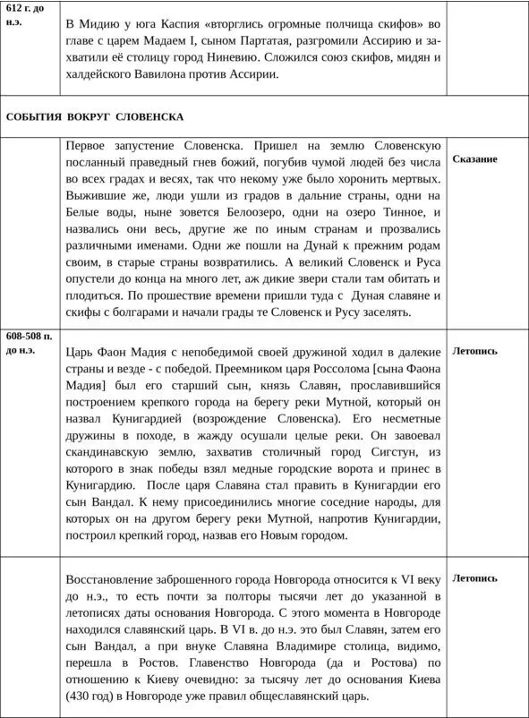 Об истинной истории древней Руси - фото 18