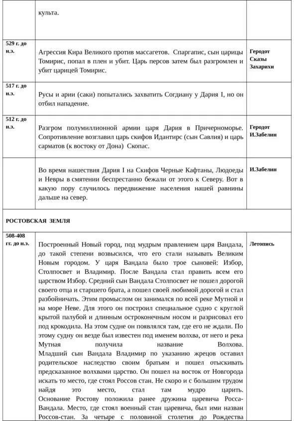 Об истинной истории древней Руси - фото 20