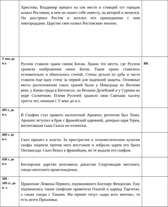 Об истинной истории древней Руси - фото 21