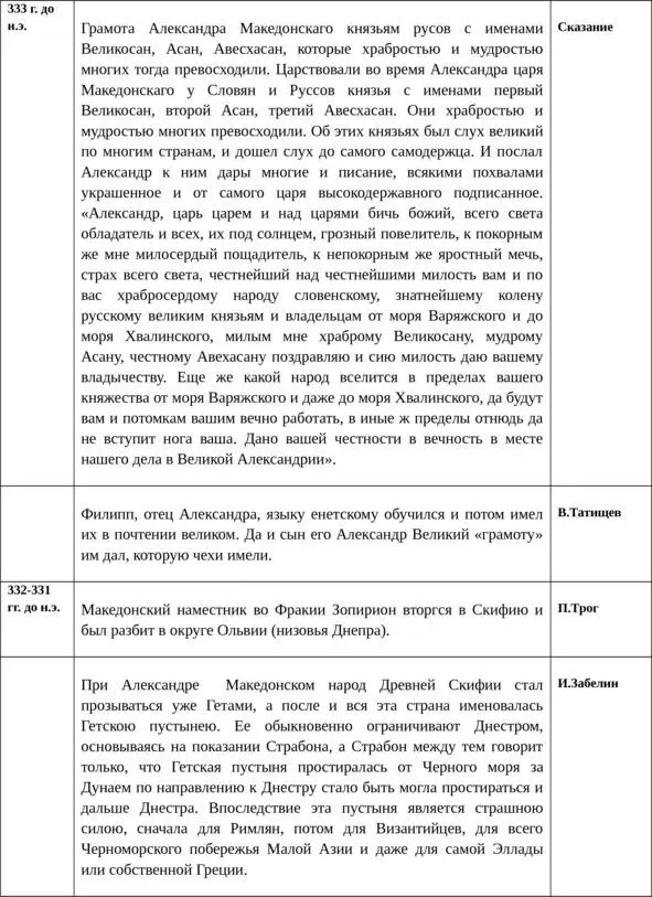 Об истинной истории древней Руси - фото 23