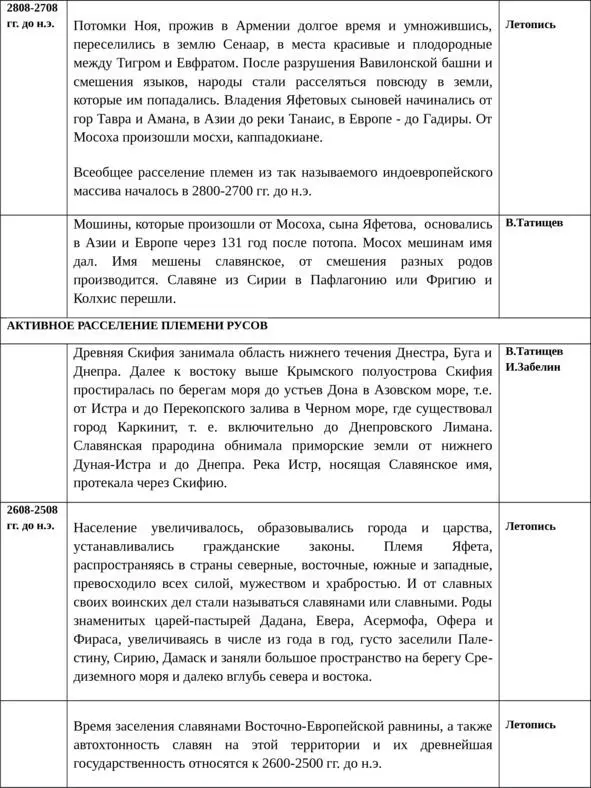 Об истинной истории древней Руси - фото 25