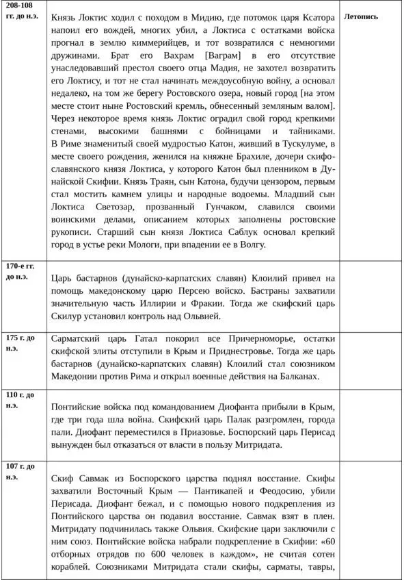 Об истинной истории древней Руси - фото 28