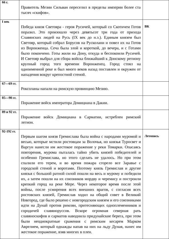 Об истинной истории древней Руси - фото 30