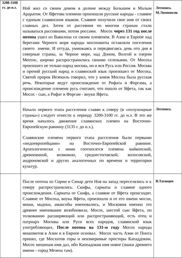 Об истинной истории древней Руси - фото 3