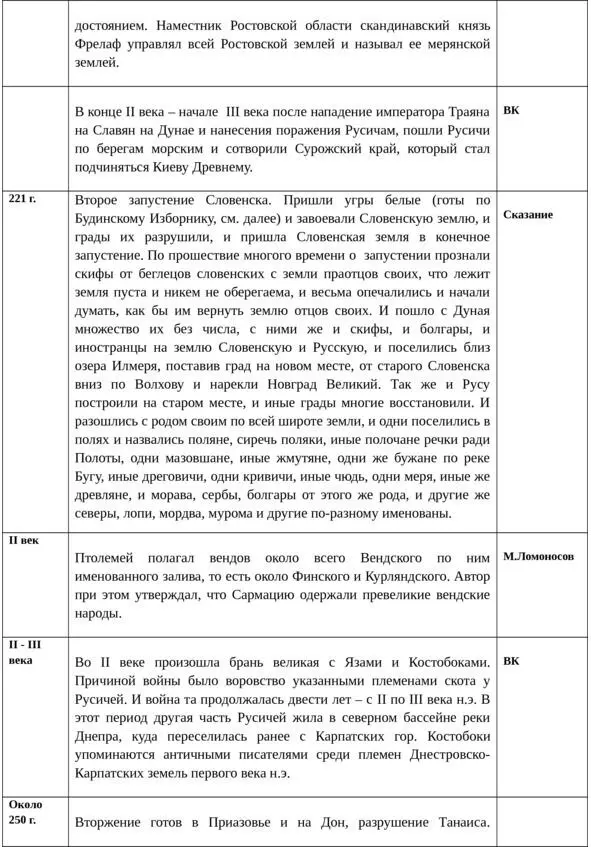 Об истинной истории древней Руси - фото 32