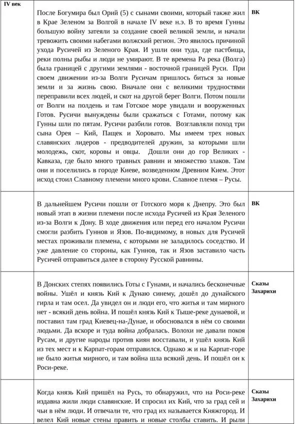 Об истинной истории древней Руси - фото 34