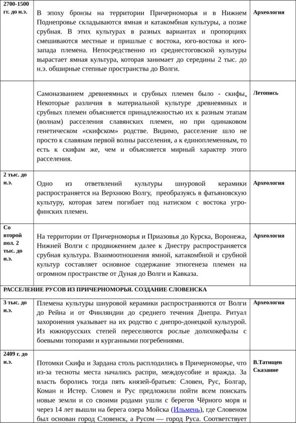 Об истинной истории древней Руси - фото 36