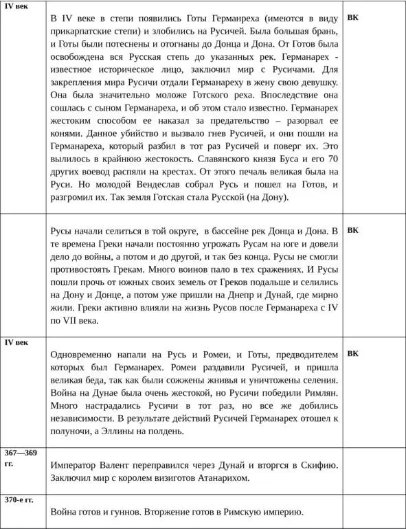 Об истинной истории древней Руси - фото 37