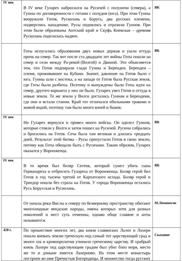 Об истинной истории древней Руси - фото 38