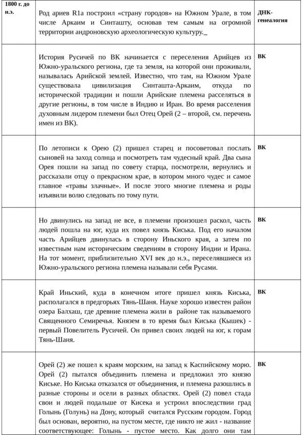 Об истинной истории древней Руси - фото 4
