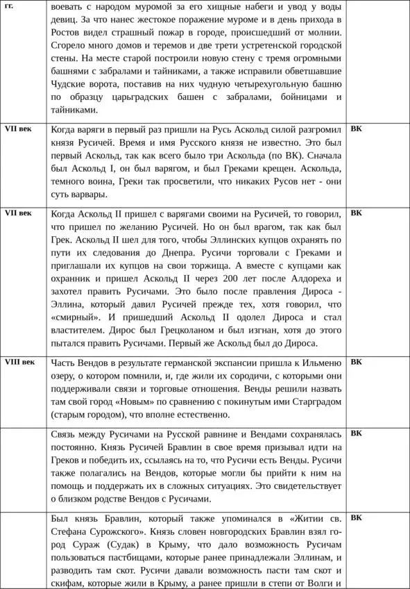 Об истинной истории древней Руси - фото 42
