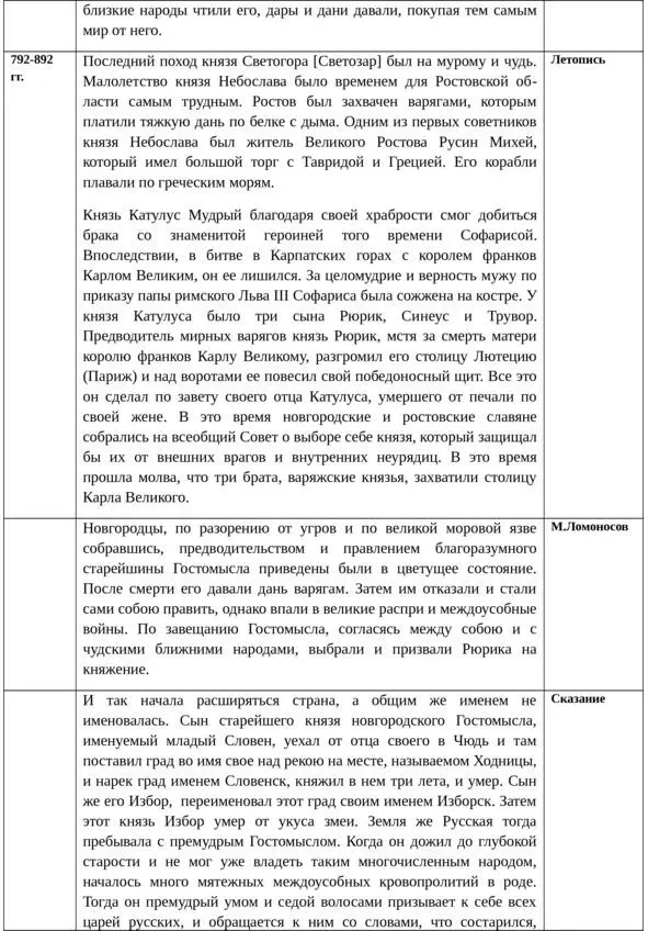 Об истинной истории древней Руси - фото 44