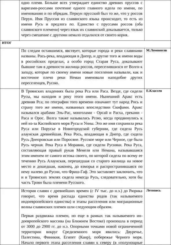 Об истинной истории древней Руси - фото 46